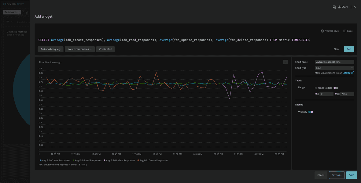 average response time chart