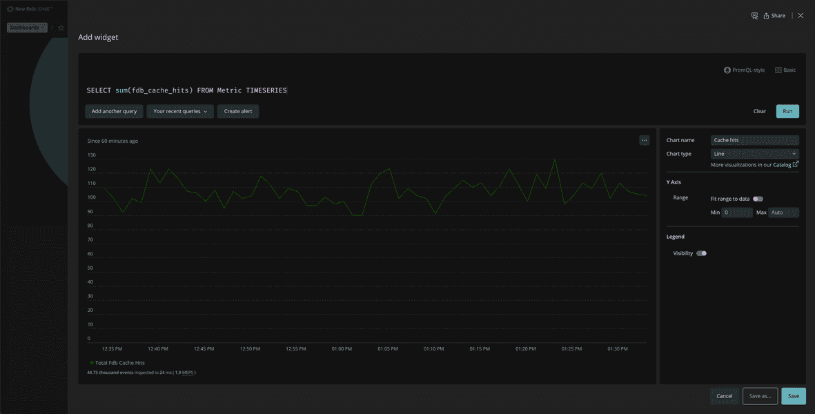 cache hits chart